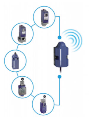 cloud_connecting_sensors_901763a447e012781a61da0edc690d185a7ca9bb.png