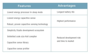 want-to-know-the-secret-to-tackling-three-human-interface-design-challenges-1_8c284b0ae976005f2c440bb012f515eee8fe296e.jpg