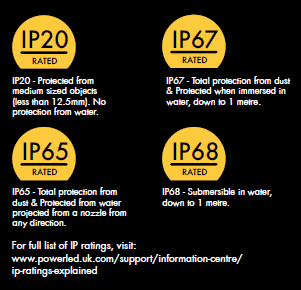 IP Rating