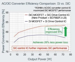 ROHM%E2%80%99s_1700V_SiC_MOSFET_3_e2950ef1b313a19142a402c095b371555fdf8ea1.jpg