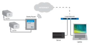 Network diagram