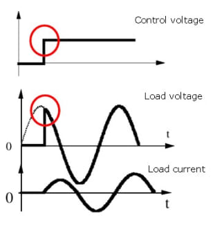 Waveforms of Random Relays (or Instantaneous control)