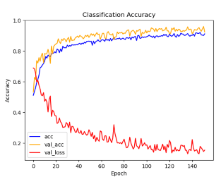 Accuracy of Computer Vision Graph 4