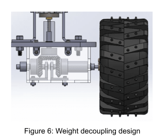 weight decoupling design for wheels