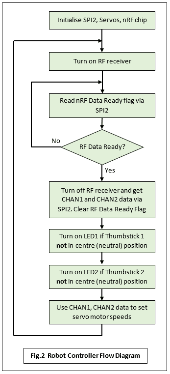 Serial_busses_5_fig2_d9ba9cf69b2720b70ee73e74f847c6cfe7ecf807.png