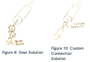 Gear Solution