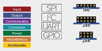 Pmod™ － レゴブロックみたいに電子設計！