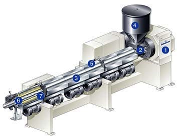 Process_Extrusion_machine_ea5962761d65b8abc5ac0e38a50e86596ea2415b.jpg