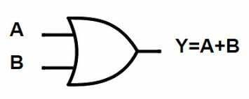 DLD Logic Gates Basics | Digital Gate Design | DesignSpark