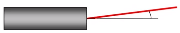 Boresight error - angular difference between beam axis and mechanical axis