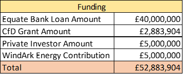 Funding Table