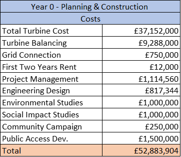 Year 0 Planning Table