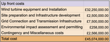 cost table