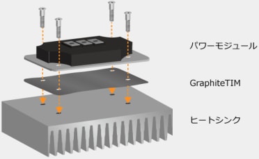 GraphiteTIMの使い方