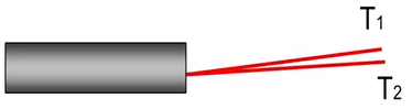 Beam pointing stability - angular fluctuations of the beam direction