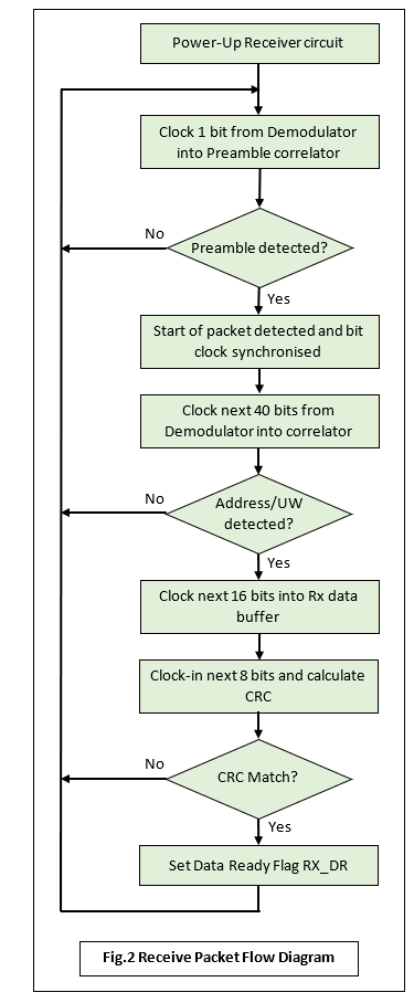 Serial_busses_6_fig2_1c392952c48b2ea8f57d090d36fb5e1af4ef472e.png