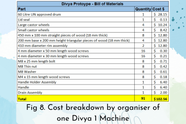 Cost breakdown