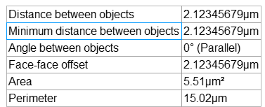 Actual measuring results