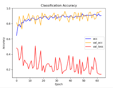 Accuracy of Computer Vision Graph 2