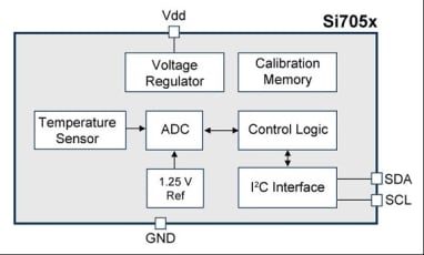 Measuring Temperature Accurately with Semiconductor Sensors