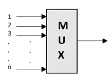 MUX