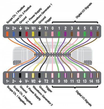 pinout for the Analog Discover 2 I/O