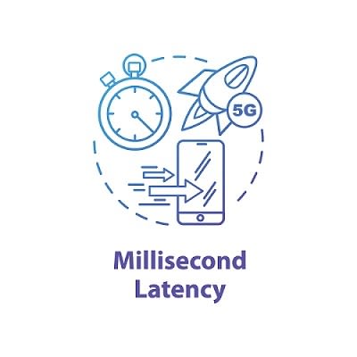 Millisecond Latency