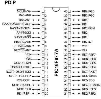 PIC16F877A Pin-out