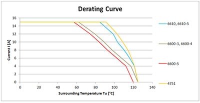 SCHURTER_Derating_10A_400_95dd26c0111551fa1b0ef7311da9707ee6c41eb7.jpg