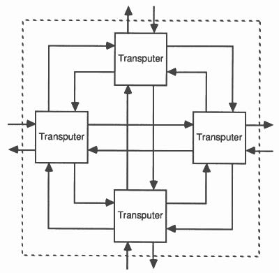 CPU architecture is relatively simple