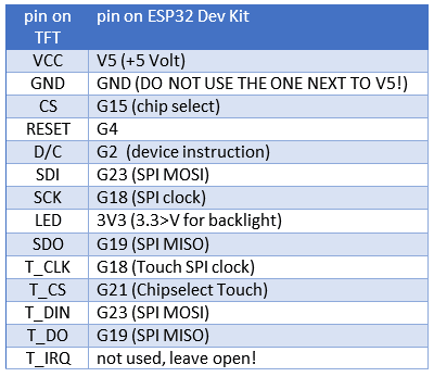 wiring_table_cb994cdcd1daf4e58281188b9f5c07c52a9b020f.png