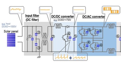 Simple diagram of a solar inverter circuit