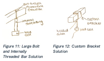 Connection of Lever Arm to Gimbal