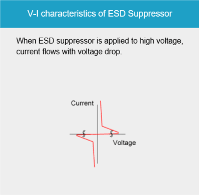 V-I characterristics of ESD suppressor