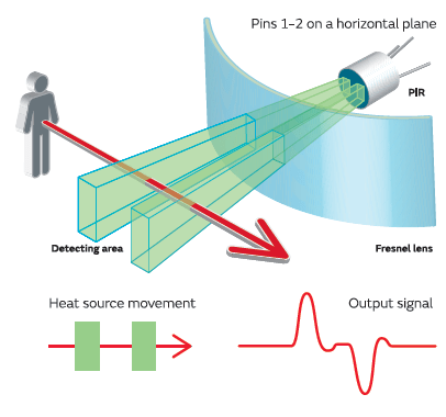 Figure_13_baf811850c6724ae1439b85c1337c82f4153d23b.png