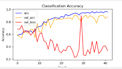 Accuracy of Computer Vision