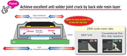 Anti Solder Joints