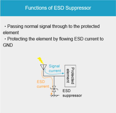 Functions of ESD suppressor