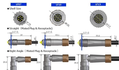 Miniature Waterproof Shielded Connectors (LF series from Hirose)