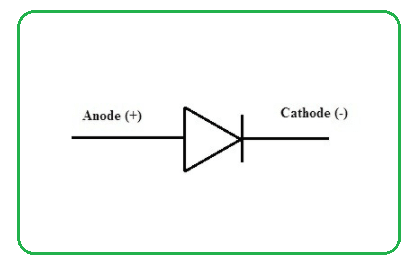 the electrical symbol of the diode