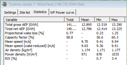 WAsP output for turbine cluster