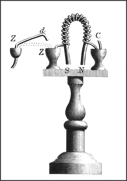 Inventions of the 1820s | Electromechanical