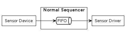 sequencer_ff523059984f4203b7c00573f9b09c69704c88cc.jpg