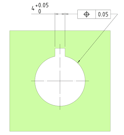 Examples of relative positioning