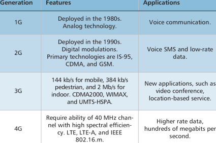 5g_1_f65bf34857da390b761d26a151be9d5f03c363e8.png