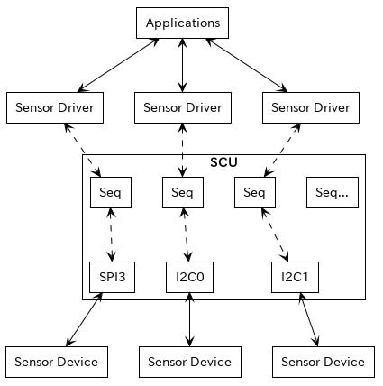 SCU_7bf180e809300a80275dcae4b631cb4eb2649c76.jpg