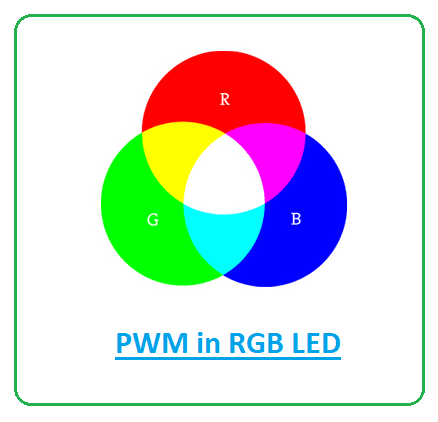 Pulse Width Modulation | PWM in Raspberry Pi & Arduino | DesignSpark
