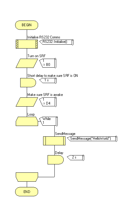 Xino Test Flowchart