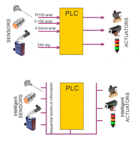 fieldbus_79563b6fa8c4488d65ffabc15e8cba7b06343319.png