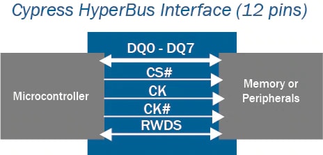 12ピンHyperBusインターフェイス図